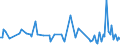 KN 94059910 /Exporte /Einheit = Preise (Euro/Tonne) /Partnerland: Deutschland /Meldeland: Europäische Union /94059910:Teile von Elektrischen Decken- und Wandleuchten, Leuchtschildern, Beleuchteten Namensschildern und Dergl., fr Zivile Luftfahrzeuge, aus Anderen Stoffen als Kunststoffen, A.n.g.