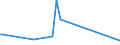 KN 94059910 /Exporte /Einheit = Preise (Euro/Tonne) /Partnerland: Italien /Meldeland: Europäische Union /94059910:Teile von Elektrischen Decken- und Wandleuchten, Leuchtschildern, Beleuchteten Namensschildern und Dergl., fr Zivile Luftfahrzeuge, aus Anderen Stoffen als Kunststoffen, A.n.g.