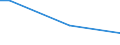 KN 94059910 /Exporte /Einheit = Preise (Euro/Tonne) /Partnerland: Daenemark /Meldeland: Europäische Union /94059910:Teile von Elektrischen Decken- und Wandleuchten, Leuchtschildern, Beleuchteten Namensschildern und Dergl., fr Zivile Luftfahrzeuge, aus Anderen Stoffen als Kunststoffen, A.n.g.