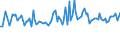 KN 94059990 /Exporte /Einheit = Preise (Euro/Tonne) /Partnerland: Italien /Meldeland: Europäische Union /94059990:Teile von Beleuchtungsk”rpern, Reklameleuchten, Leuchtschildern, Beleuchteten Namensschildern und Dergl., A.n.g.