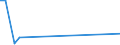 KN 94060011 /Exporte /Einheit = Preise (Euro/Tonne) /Partnerland: Turkmenistan /Meldeland: Eur27 /94060011:Mobilheime