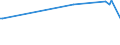 KN 94060011 /Exporte /Einheit = Preise (Euro/Tonne) /Partnerland: Uganda /Meldeland: Europäische Union /94060011:Mobilheime