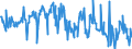 CN 94060020 /Exports /Unit = Prices (Euro/ton) /Partner: Finland /Reporter: European Union /94060020:Prefabricated Buildings Made Entirely or Mainly of Wood, Whether or not Complete or Already Assembled (Excl. Mobile Homes)