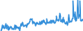 KN 94060020 /Exporte /Einheit = Preise (Euro/Tonne) /Partnerland: Russland /Meldeland: Europäische Union /94060020:Geb„ude, Vorgefertigt, Auch Unvollst„ndig Oder Noch Nichtmontiert, Ausschlieálich Oder Haupts„chlich aus Holz (Ausg. Mobilheime)