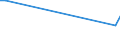 KN 94060020 /Exporte /Einheit = Preise (Euro/Tonne) /Partnerland: Turkmenistan /Meldeland: Europäische Union /94060020:Geb„ude, Vorgefertigt, Auch Unvollst„ndig Oder Noch Nichtmontiert, Ausschlieálich Oder Haupts„chlich aus Holz (Ausg. Mobilheime)