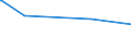 KN 94060020 /Exporte /Einheit = Preise (Euro/Tonne) /Partnerland: Kirgistan /Meldeland: Europäische Union /94060020:Geb„ude, Vorgefertigt, Auch Unvollst„ndig Oder Noch Nichtmontiert, Ausschlieálich Oder Haupts„chlich aus Holz (Ausg. Mobilheime)