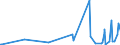 KN 94060020 /Exporte /Einheit = Preise (Euro/Tonne) /Partnerland: Aequat.guin. /Meldeland: Europäische Union /94060020:Geb„ude, Vorgefertigt, Auch Unvollst„ndig Oder Noch Nichtmontiert, Ausschlieálich Oder Haupts„chlich aus Holz (Ausg. Mobilheime)