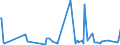 KN 94060020 /Exporte /Einheit = Preise (Euro/Tonne) /Partnerland: Mosambik /Meldeland: Europäische Union /94060020:Geb„ude, Vorgefertigt, Auch Unvollst„ndig Oder Noch Nichtmontiert, Ausschlieálich Oder Haupts„chlich aus Holz (Ausg. Mobilheime)