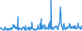 KN 94060031 /Exporte /Einheit = Preise (Euro/Tonne) /Partnerland: Oesterreich /Meldeland: Europäische Union /94060031:Gew„chsh„user, Vorgefertigt, Auch Unvollst„ndig Oder Noch Nichtmontiert, Ausschlieálich Oder Haupts„chlich aus Eisen Oder Stahl