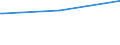 KN 94060031 /Exporte /Einheit = Preise (Euro/Tonne) /Partnerland: Tschad /Meldeland: Eur25 /94060031:Gew„chsh„user, Vorgefertigt, Auch Unvollst„ndig Oder Noch Nichtmontiert, Ausschlieálich Oder Haupts„chlich aus Eisen Oder Stahl