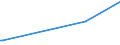 KN 94060031 /Exporte /Einheit = Preise (Euro/Tonne) /Partnerland: Togo /Meldeland: Eur15 /94060031:Gew„chsh„user, Vorgefertigt, Auch Unvollst„ndig Oder Noch Nichtmontiert, Ausschlieálich Oder Haupts„chlich aus Eisen Oder Stahl