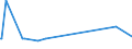 KN 94060031 /Exporte /Einheit = Preise (Euro/Tonne) /Partnerland: Uganda /Meldeland: Europäische Union /94060031:Gew„chsh„user, Vorgefertigt, Auch Unvollst„ndig Oder Noch Nichtmontiert, Ausschlieálich Oder Haupts„chlich aus Eisen Oder Stahl