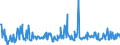 CN 94060038 /Exports /Unit = Prices (Euro/ton) /Partner: Italy /Reporter: European Union /94060038:Buildings, Prefabricated, Whether or not Complete or Already Assembled, Made Entirely or Mainly of Iron or Steel (Excl. Mobile Homes and Greenhouses)