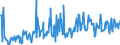 CN 94060038 /Exports /Unit = Prices (Euro/ton) /Partner: Belgium /Reporter: European Union /94060038:Buildings, Prefabricated, Whether or not Complete or Already Assembled, Made Entirely or Mainly of Iron or Steel (Excl. Mobile Homes and Greenhouses)