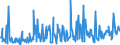 CN 94060038 /Exports /Unit = Prices (Euro/ton) /Partner: Luxembourg /Reporter: European Union /94060038:Buildings, Prefabricated, Whether or not Complete or Already Assembled, Made Entirely or Mainly of Iron or Steel (Excl. Mobile Homes and Greenhouses)