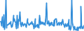 CN 94060038 /Exports /Unit = Prices (Euro/ton) /Partner: Sweden /Reporter: European Union /94060038:Buildings, Prefabricated, Whether or not Complete or Already Assembled, Made Entirely or Mainly of Iron or Steel (Excl. Mobile Homes and Greenhouses)