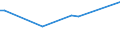 CN 94060038 /Exports /Unit = Prices (Euro/ton) /Partner: San Marino /Reporter: Eur27 /94060038:Buildings, Prefabricated, Whether or not Complete or Already Assembled, Made Entirely or Mainly of Iron or Steel (Excl. Mobile Homes and Greenhouses)