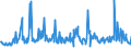 CN 94060038 /Exports /Unit = Prices (Euro/ton) /Partner: Belarus /Reporter: European Union /94060038:Buildings, Prefabricated, Whether or not Complete or Already Assembled, Made Entirely or Mainly of Iron or Steel (Excl. Mobile Homes and Greenhouses)