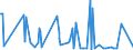 CN 94060038 /Exports /Unit = Prices (Euro/ton) /Partner: Armenia /Reporter: European Union /94060038:Buildings, Prefabricated, Whether or not Complete or Already Assembled, Made Entirely or Mainly of Iron or Steel (Excl. Mobile Homes and Greenhouses)