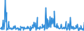 CN 94060038 /Exports /Unit = Prices (Euro/ton) /Partner: Slovenia /Reporter: European Union /94060038:Buildings, Prefabricated, Whether or not Complete or Already Assembled, Made Entirely or Mainly of Iron or Steel (Excl. Mobile Homes and Greenhouses)