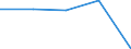 KN 94060039 /Exporte /Einheit = Preise (Euro/Tonne) /Partnerland: Belgien/Luxemburg /Meldeland: Europäische Union /94060039:Geb„ude, Vorgefertigt, Auch Unvollst„ndig Oder Noch Nichtmontiert, Ausschliesslich Oder Haupts„chlich aus Eisen Oder Stahl (Ausg. Gew„chsh„user)