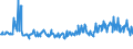 CN 94060080 /Exports /Unit = Prices (Euro/ton) /Partner: Netherlands /Reporter: European Union /94060080:Prefabricated Buildings, Whether or not Complete or Already Assembled (Excl. Mobile Homes and Those Made Entirely or Mainly of Wood, Iron or Steel)