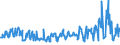 CN 94060080 /Exports /Unit = Prices (Euro/ton) /Partner: Ireland /Reporter: European Union /94060080:Prefabricated Buildings, Whether or not Complete or Already Assembled (Excl. Mobile Homes and Those Made Entirely or Mainly of Wood, Iron or Steel)