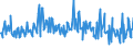 CN 94060080 /Exports /Unit = Prices (Euro/ton) /Partner: Belgium /Reporter: European Union /94060080:Prefabricated Buildings, Whether or not Complete or Already Assembled (Excl. Mobile Homes and Those Made Entirely or Mainly of Wood, Iron or Steel)