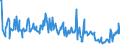 CN 94060080 /Exports /Unit = Prices (Euro/ton) /Partner: Sweden /Reporter: European Union /94060080:Prefabricated Buildings, Whether or not Complete or Already Assembled (Excl. Mobile Homes and Those Made Entirely or Mainly of Wood, Iron or Steel)