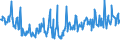 CN 94060080 /Exports /Unit = Prices (Euro/ton) /Partner: Switzerland /Reporter: European Union /94060080:Prefabricated Buildings, Whether or not Complete or Already Assembled (Excl. Mobile Homes and Those Made Entirely or Mainly of Wood, Iron or Steel)