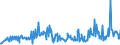 CN 94060080 /Exports /Unit = Prices (Euro/ton) /Partner: Poland /Reporter: European Union /94060080:Prefabricated Buildings, Whether or not Complete or Already Assembled (Excl. Mobile Homes and Those Made Entirely or Mainly of Wood, Iron or Steel)