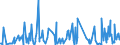 CN 94060080 /Exports /Unit = Prices (Euro/ton) /Partner: For.jrep.mac /Reporter: European Union /94060080:Prefabricated Buildings, Whether or not Complete or Already Assembled (Excl. Mobile Homes and Those Made Entirely or Mainly of Wood, Iron or Steel)