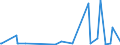 KN 94060080 /Exporte /Einheit = Preise (Euro/Tonne) /Partnerland: Guinea /Meldeland: Europäische Union /94060080:Geb„ude, Vorgefertigt, Auch Unvollst„ndig Oder Noch Nichtmontiert (Ausg. Mobilheime Sowie Ausschlieálich Oder Haupts„chlich aus Holz Oder aus Eisen Oder Stahl)