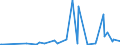 KN 94060080 /Exporte /Einheit = Preise (Euro/Tonne) /Partnerland: S.tome /Meldeland: Europäische Union /94060080:Geb„ude, Vorgefertigt, Auch Unvollst„ndig Oder Noch Nichtmontiert (Ausg. Mobilheime Sowie Ausschlieálich Oder Haupts„chlich aus Holz Oder aus Eisen Oder Stahl)