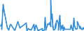 CN 94060080 /Exports /Unit = Prices (Euro/ton) /Partner: Gabon /Reporter: European Union /94060080:Prefabricated Buildings, Whether or not Complete or Already Assembled (Excl. Mobile Homes and Those Made Entirely or Mainly of Wood, Iron or Steel)