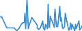 CN 94060080 /Exports /Unit = Prices (Euro/ton) /Partner: Congo (Dem. Rep.) /Reporter: European Union /94060080:Prefabricated Buildings, Whether or not Complete or Already Assembled (Excl. Mobile Homes and Those Made Entirely or Mainly of Wood, Iron or Steel)