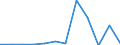 KN 94060090 /Exporte /Einheit = Preise (Euro/Tonne) /Partnerland: Daenemark /Meldeland: Europäische Union /94060090:Geb„ude, Vorgefertigt, Auch Unvollst„ndig Oder Noch Nichtmontiert, Andere als Ausschliesslich Oder Haupts„chlich aus Holz Oder aus Eisen Oder Stahl