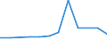 KN 94060090 /Exporte /Einheit = Preise (Euro/Tonne) /Partnerland: Island /Meldeland: Europäische Union /94060090:Geb„ude, Vorgefertigt, Auch Unvollst„ndig Oder Noch Nichtmontiert, Andere als Ausschliesslich Oder Haupts„chlich aus Holz Oder aus Eisen Oder Stahl