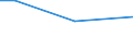 KN 94060090 /Exporte /Einheit = Preise (Euro/Tonne) /Partnerland: Faeroeer Inseln /Meldeland: Europäische Union /94060090:Geb„ude, Vorgefertigt, Auch Unvollst„ndig Oder Noch Nichtmontiert, Andere als Ausschliesslich Oder Haupts„chlich aus Holz Oder aus Eisen Oder Stahl