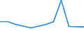 KN 94060090 /Exporte /Einheit = Preise (Euro/Tonne) /Partnerland: Lettland /Meldeland: Europäische Union /94060090:Geb„ude, Vorgefertigt, Auch Unvollst„ndig Oder Noch Nichtmontiert, Andere als Ausschliesslich Oder Haupts„chlich aus Holz Oder aus Eisen Oder Stahl