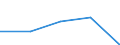 KN 94060090 /Exporte /Einheit = Preise (Euro/Tonne) /Partnerland: Sowjetunion /Meldeland: Europäische Union /94060090:Geb„ude, Vorgefertigt, Auch Unvollst„ndig Oder Noch Nichtmontiert, Andere als Ausschliesslich Oder Haupts„chlich aus Holz Oder aus Eisen Oder Stahl