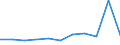 KN 94060090 /Exporte /Einheit = Preise (Euro/Tonne) /Partnerland: Slowakei /Meldeland: Europäische Union /94060090:Geb„ude, Vorgefertigt, Auch Unvollst„ndig Oder Noch Nichtmontiert, Andere als Ausschliesslich Oder Haupts„chlich aus Holz Oder aus Eisen Oder Stahl