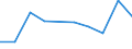 KN 94060090 /Exporte /Einheit = Preise (Euro/Tonne) /Partnerland: Ukraine /Meldeland: Europäische Union /94060090:Geb„ude, Vorgefertigt, Auch Unvollst„ndig Oder Noch Nichtmontiert, Andere als Ausschliesslich Oder Haupts„chlich aus Holz Oder aus Eisen Oder Stahl