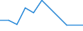 CN 94060090 /Exports /Unit = Prices (Euro/ton) /Partner: Bosnia-herz. /Reporter: European Union /94060090:Prefabricated Buildings, Whether or not Complete or Already Assembled (Excl. Made Entirely or Mainly of Wood, Iron or Steel)