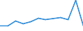 KN 94060090 /Exporte /Einheit = Preise (Euro/Tonne) /Partnerland: Serb.-mont. /Meldeland: Europäische Union /94060090:Geb„ude, Vorgefertigt, Auch Unvollst„ndig Oder Noch Nichtmontiert, Andere als Ausschliesslich Oder Haupts„chlich aus Holz Oder aus Eisen Oder Stahl