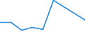 KN 94060090 /Exporte /Einheit = Preise (Euro/Tonne) /Partnerland: Aegypten /Meldeland: Europäische Union /94060090:Geb„ude, Vorgefertigt, Auch Unvollst„ndig Oder Noch Nichtmontiert, Andere als Ausschliesslich Oder Haupts„chlich aus Holz Oder aus Eisen Oder Stahl