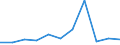 KN 94060090 /Exporte /Einheit = Preise (Euro/Tonne) /Partnerland: Mauretanien /Meldeland: Europäische Union /94060090:Geb„ude, Vorgefertigt, Auch Unvollst„ndig Oder Noch Nichtmontiert, Andere als Ausschliesslich Oder Haupts„chlich aus Holz Oder aus Eisen Oder Stahl