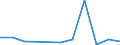 KN 94060090 /Exporte /Einheit = Preise (Euro/Tonne) /Partnerland: Mali /Meldeland: Europäische Union /94060090:Geb„ude, Vorgefertigt, Auch Unvollst„ndig Oder Noch Nichtmontiert, Andere als Ausschliesslich Oder Haupts„chlich aus Holz Oder aus Eisen Oder Stahl