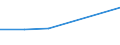 KN 94060090 /Exporte /Einheit = Preise (Euro/Tonne) /Partnerland: Sierra Leone /Meldeland: Europäische Union /94060090:Geb„ude, Vorgefertigt, Auch Unvollst„ndig Oder Noch Nichtmontiert, Andere als Ausschliesslich Oder Haupts„chlich aus Holz Oder aus Eisen Oder Stahl