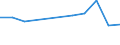 KN 94060090 /Exporte /Einheit = Preise (Euro/Tonne) /Partnerland: Benin /Meldeland: Europäische Union /94060090:Geb„ude, Vorgefertigt, Auch Unvollst„ndig Oder Noch Nichtmontiert, Andere als Ausschliesslich Oder Haupts„chlich aus Holz Oder aus Eisen Oder Stahl